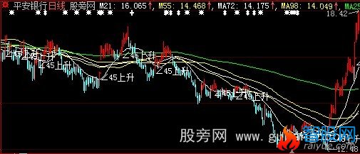 大智慧快速升主图指标公式