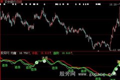 大智慧追涨买入指标公式