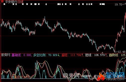 大智慧测顶探底指标公式
