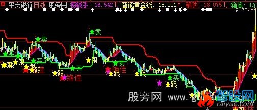 大智慧趋势能量线主图指标公式