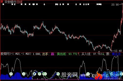 大智慧神偷出山指标公式