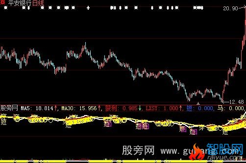 大智慧短线快马指标公式
