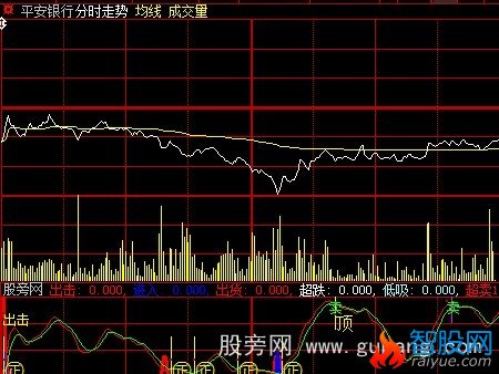 大智慧分时掌控指标公式