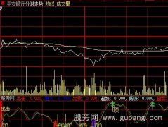大智慧分时掌控指标公式
