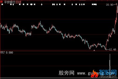 大智慧形态选股指标公式