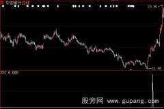 大智慧形态选股指标公式