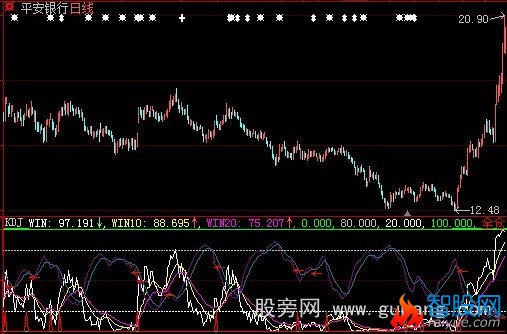大智慧成本抓黑马指标公式