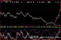 大智慧成本抓黑马指标公式