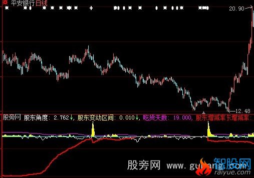 大智慧股东复仇指标公式