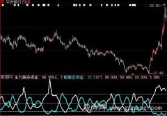 大智慧多空资金线指标公式