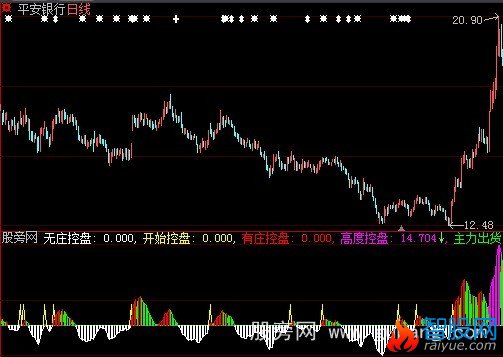 大智慧监控庄家指标公式