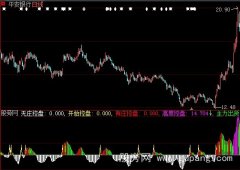 大智慧监控庄家指标公式