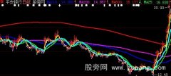 大智慧量价均数主图指标公式