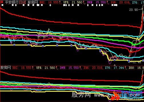 大智慧何氏布林主图指标公式