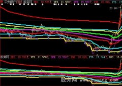 大智慧何氏布林主图指标公式