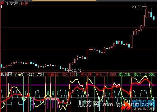 大智慧期货价角指标公式