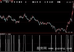 大智慧流动资金三天翻红选股指标公式