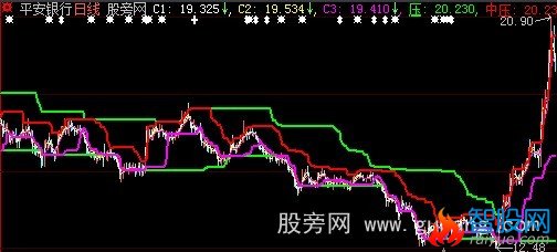 大智慧天宝惊天主图指标公式