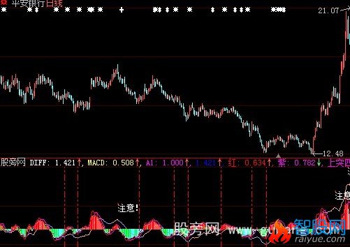 大智慧金蛇七寸指标公式