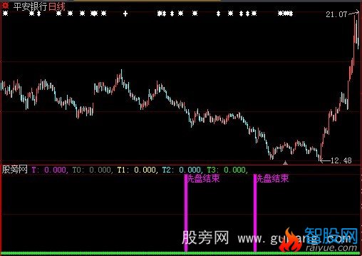 大智慧永不套牢指标公式