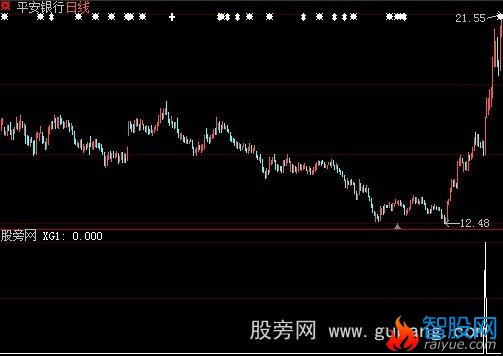 大智慧强力拉升选股指标公式