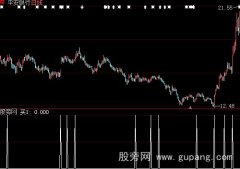 大智慧TOP找小牛选股指标公式