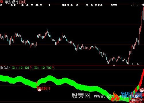 大智慧短线飙升指标公式