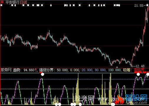 大智慧金牌逃顶指标公式