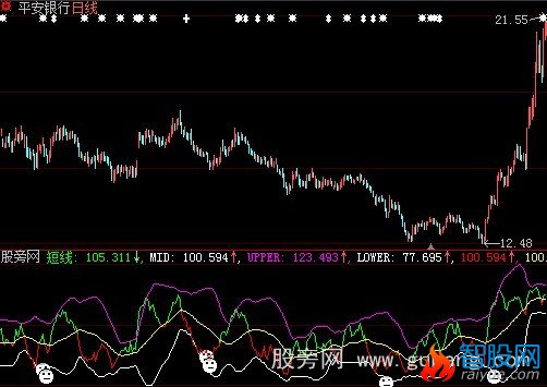大智慧超短线指标公式