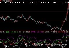 大智慧超短线指标公式