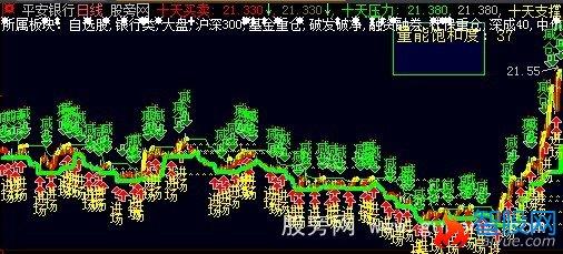 大智慧十日围城主图指标公式