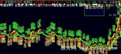 大智慧十日围城主图指标公式