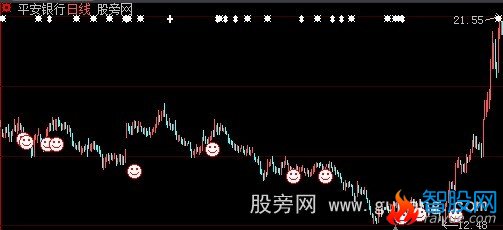 大智慧短线至尊主图指标公式