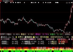 大智慧预测明日股价指标公式