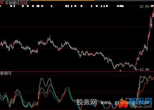 大智慧KDJ大趋势指标公式