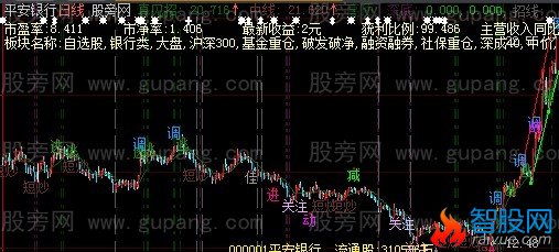 大智慧真见招主图指标公式