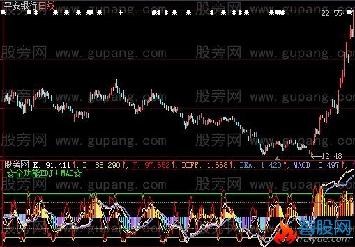 大智慧虎步龙行指标公式