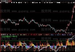大智慧虎步龙行指标公式