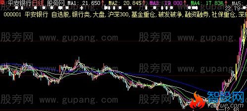 大智慧明细主图指标公式