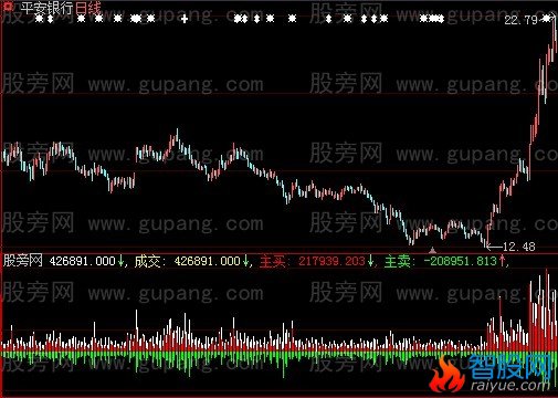 大智慧买量卖量指标公式