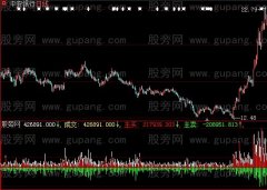 大智慧买量卖量指标公式