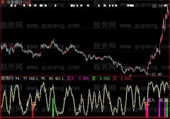 大智慧买入大涨改良版指标公式