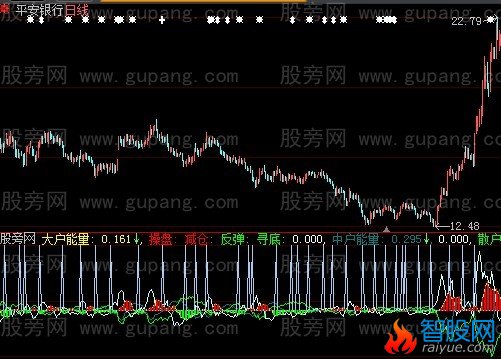 大智慧大户能量指标公式