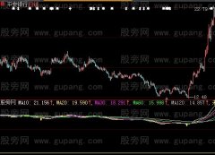大智慧短线大涨指标公式