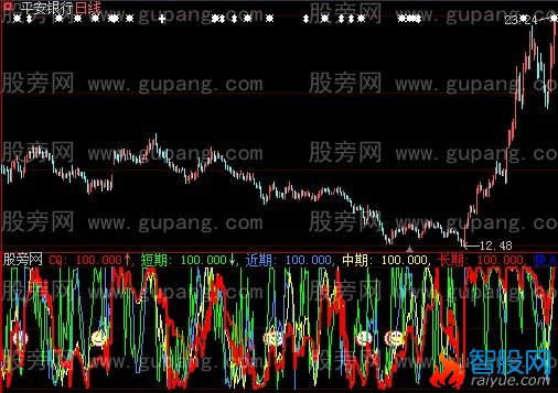 大智慧股经偷机指标公式
