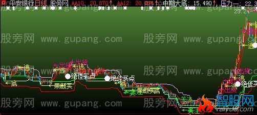 大智慧三底买点主图指标公式