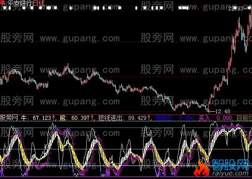 大智慧金风满楼指标公式