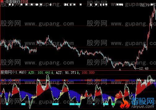 大智慧觅庄进出指标公式