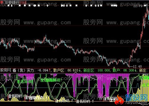 大智慧散户新庄指标公式