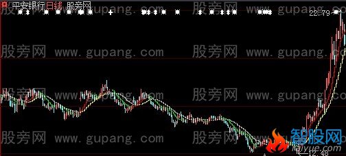 大智慧白青二蛇主图指标公式